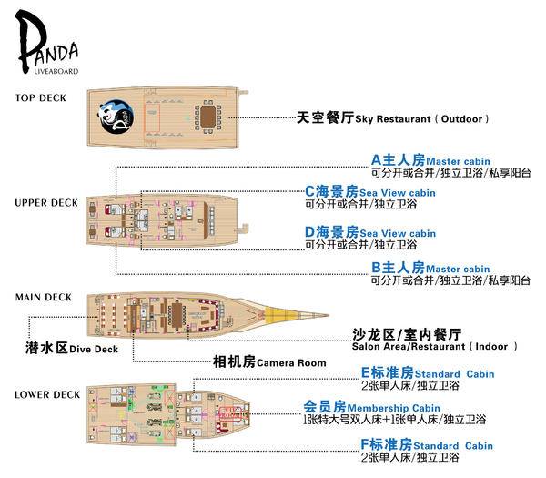 Panda号帆船潜水酒店重新定义海上“轻奢之旅”