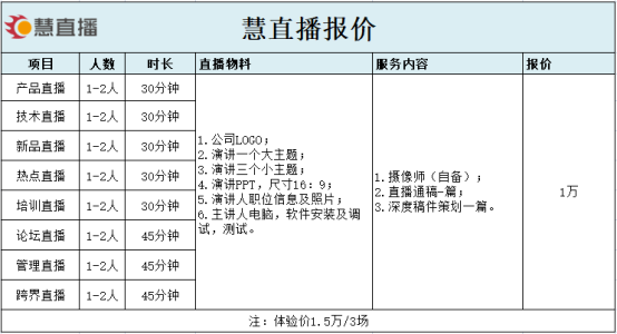 “慧直播”，汇聚行业直播最强音！