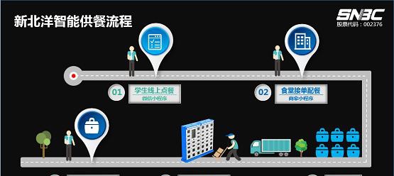 新北洋智能供餐解决方案走进全国高职高专研讨会