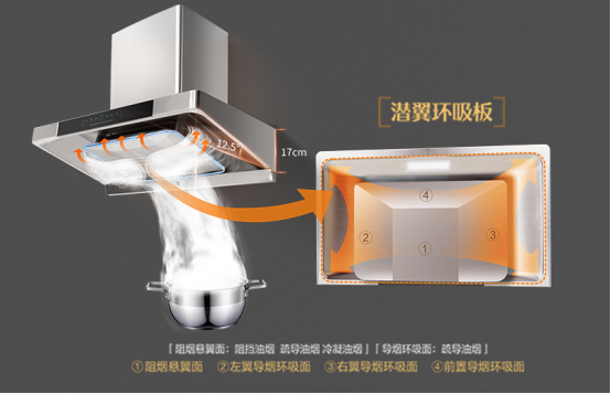 海信厨卫潜翼环吸油烟机｜告别油腻厨房，只需换台油烟机