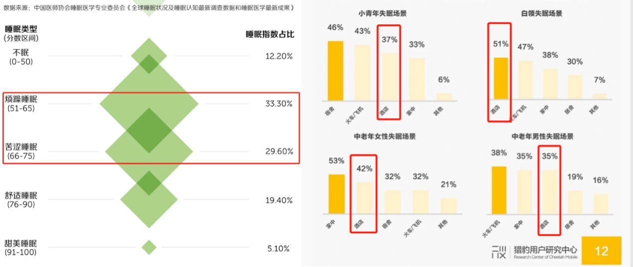 城市便捷品牌焕新升级，助力经济型酒店二次增长