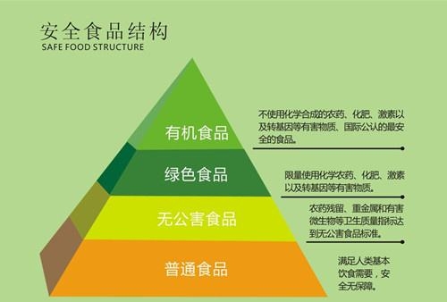 有机食品成为新风口？ Pure Goat Company荷兰有机羊奶粉高品质新选择