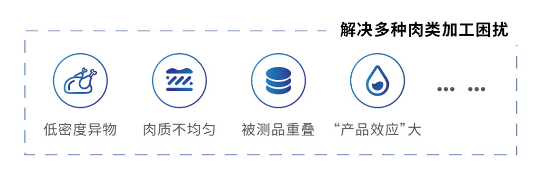 开启肉类检测2.0！残骨检测的破冰者，双能残骨X光机重磅发布