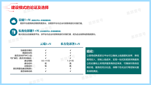 差旅壹号成功举办“智慧商旅，创新共赢”2020央企商旅集采高峰论坛