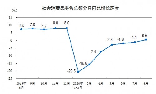 双节迎来消费高峰，顺丰同城急送为商家保驾护航