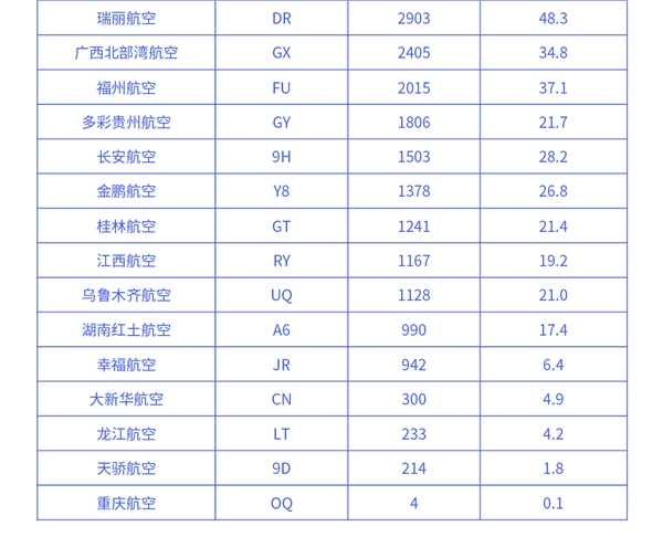 航班管家智慧出行实验室发布9月航司投放运力报告