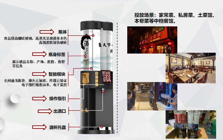 白酒新零售怎么玩上海这家物联网企业成了网红