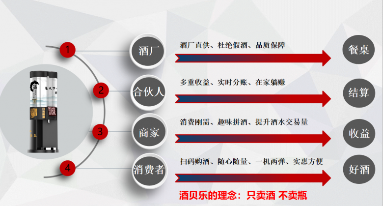 白酒新零售怎么玩上海这家物联网企业成了网红