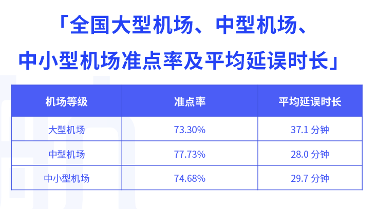 航班管家智慧出行实验室发布9月航班准点率报告