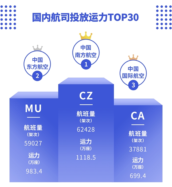 航班管家智慧出行实验室发布9月航司投放运力报告