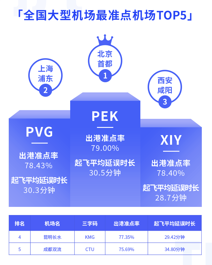 航班管家智慧出行实验室发布9月航班准点率报告