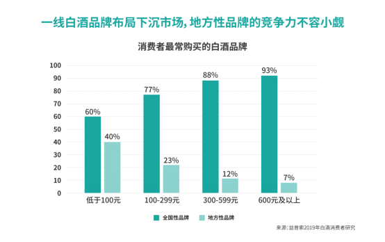 群脉通过数字化赋能糖酒食品行业,挖掘用户价值开拓新增量