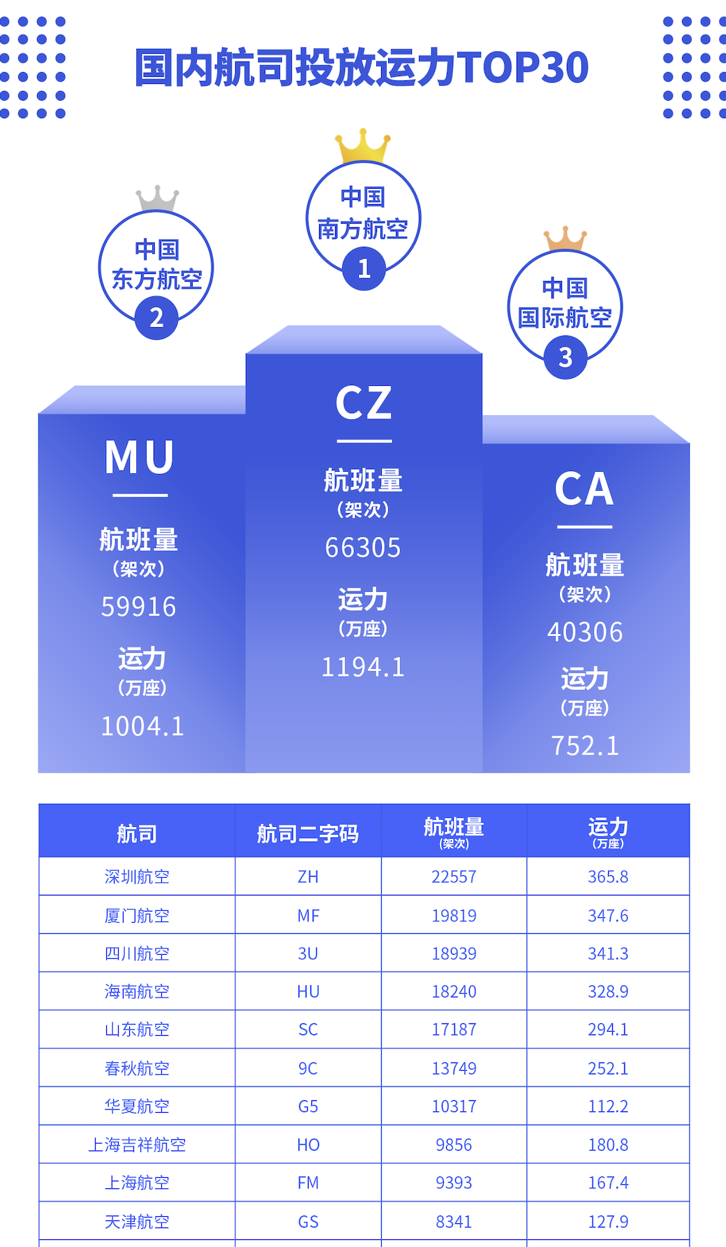 航班管家智慧出行实验室发布10月航司投放运力报告