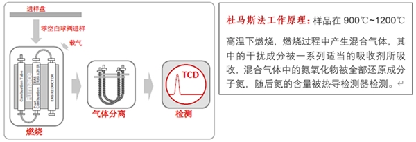 Elementar德国元素：婴幼儿奶粉中的蛋白质含量越高越好吗？