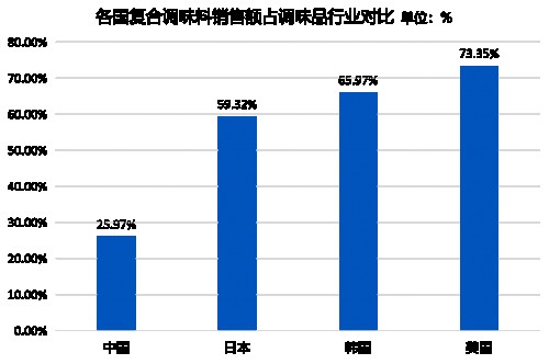 伊例家又推新品，继续探索复合调味料！