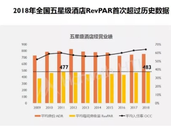 远洲二十余年自营模式切换，将于下沉市场迎战国际高端酒店品牌