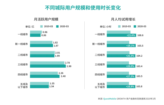 群脉通过数字化赋能糖酒食品行业,挖掘用户价值开拓新增量