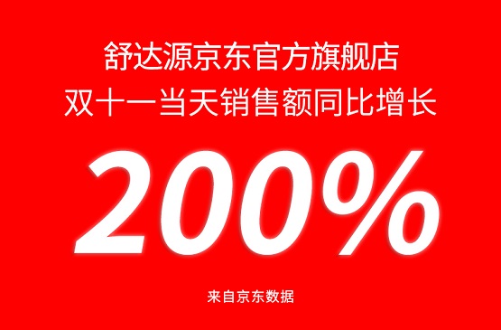 再创新纪录，舒达源天然苏打水双十一更受欢迎