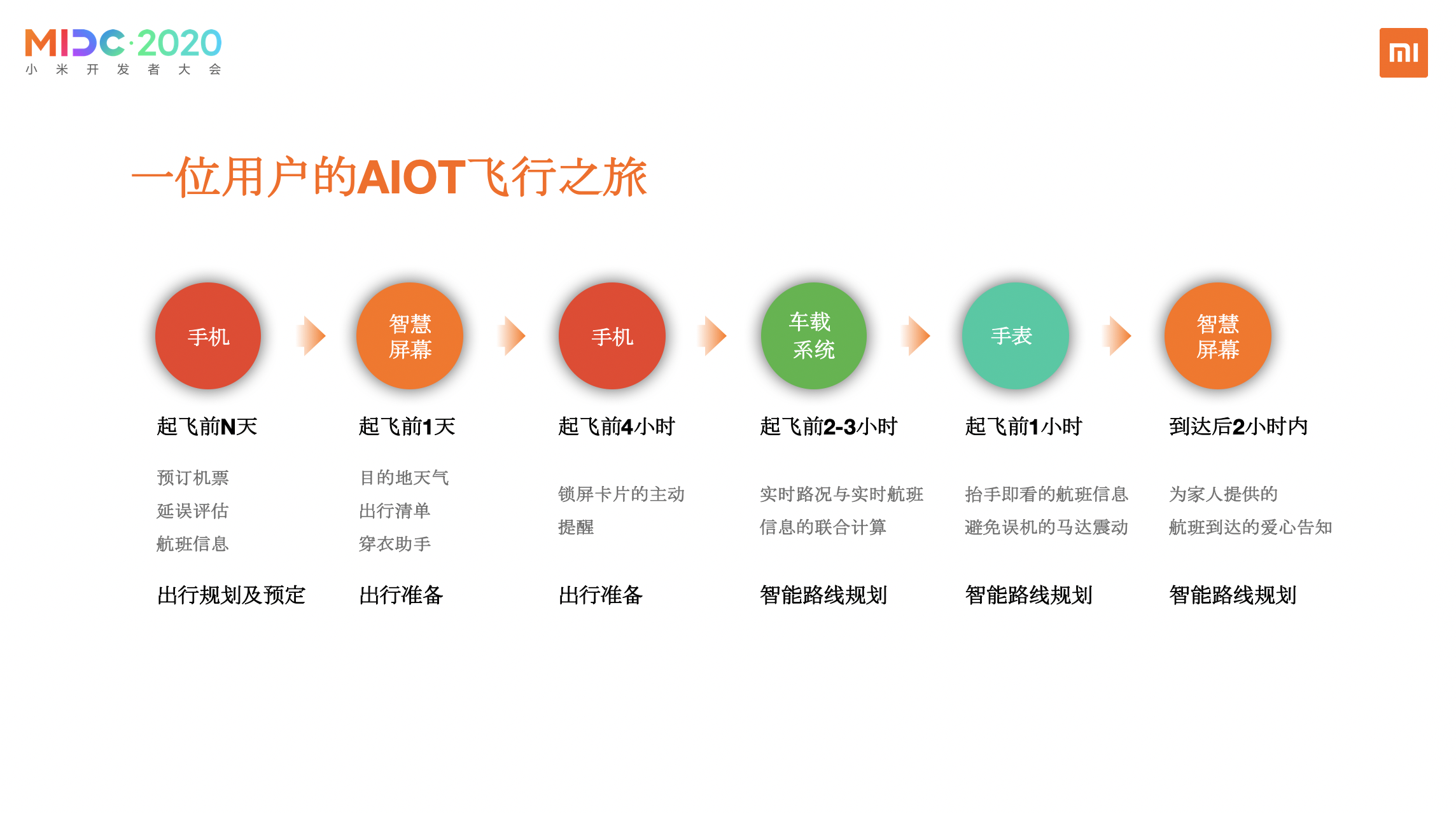 航班管家携手小米AIoT生态 打造全场景无缝出行体验