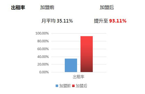 品牌加盟时代：坤逸酒店领航单体加盟趋势