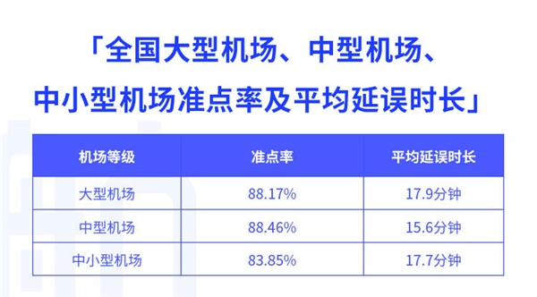 航班管家智慧出行实验室发布11月航班准点率报告