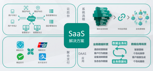 鹿马智能完成B轮融资，将重点发力与头部连锁酒店集团的合作