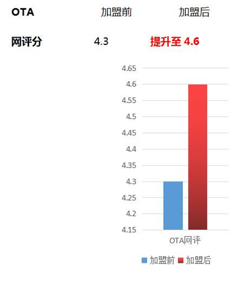 品牌加盟时代：坤逸酒店领航单体加盟趋势