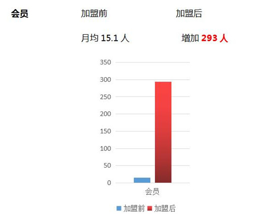 品牌加盟时代：坤逸酒店领航单体加盟趋势