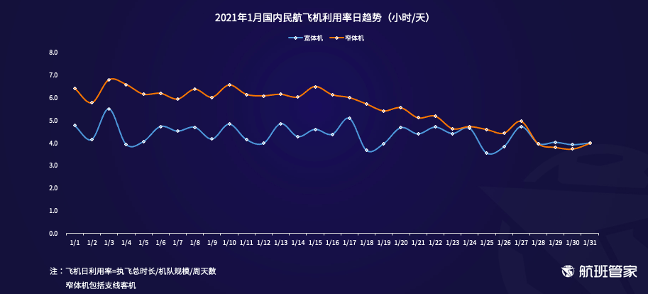 航班管家发布《2021年1月中国及主要国家民航恢复情况》报告