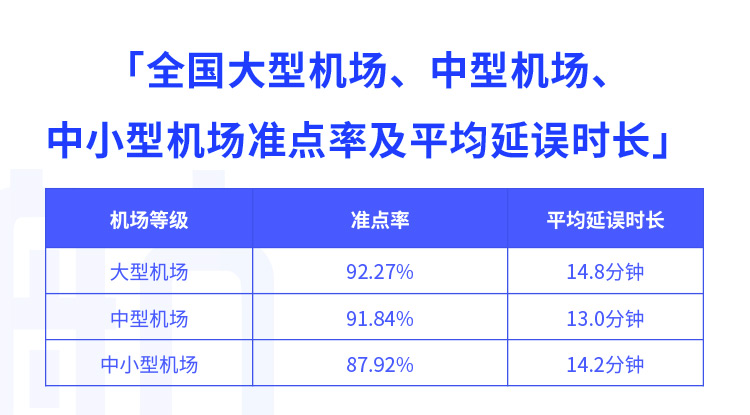 航班管家智慧出行实验室发布2021年1月航班准点率报告