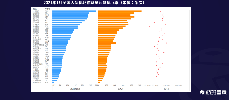 航班管家发布《2021年1月中国及主要国家民航恢复情况》报告