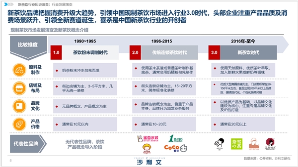 白皮书解读新茶饮市场发展 喜茶凭综合实力领跑行业