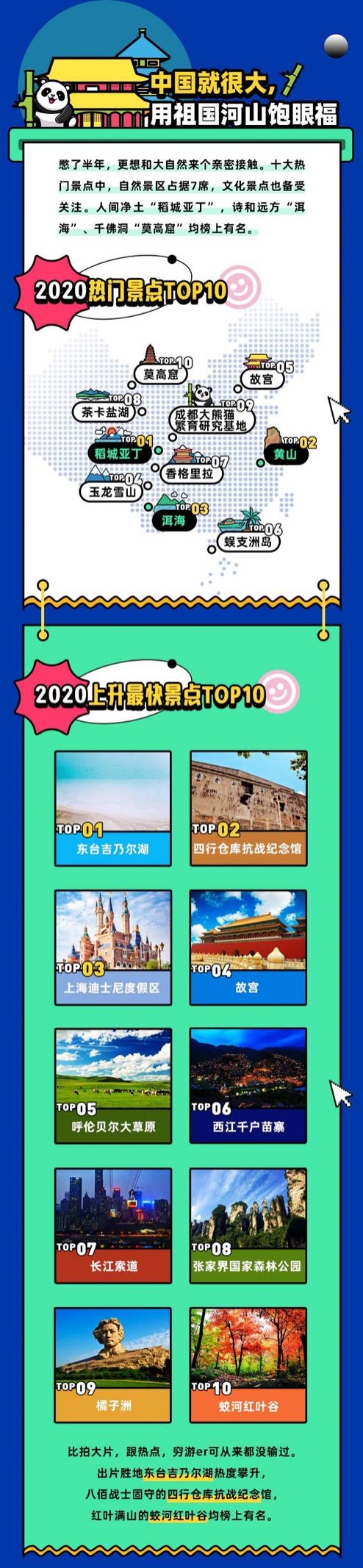 JNE Group《会玩的中国人》，出境游人群回归国内旅游变化大揭秘