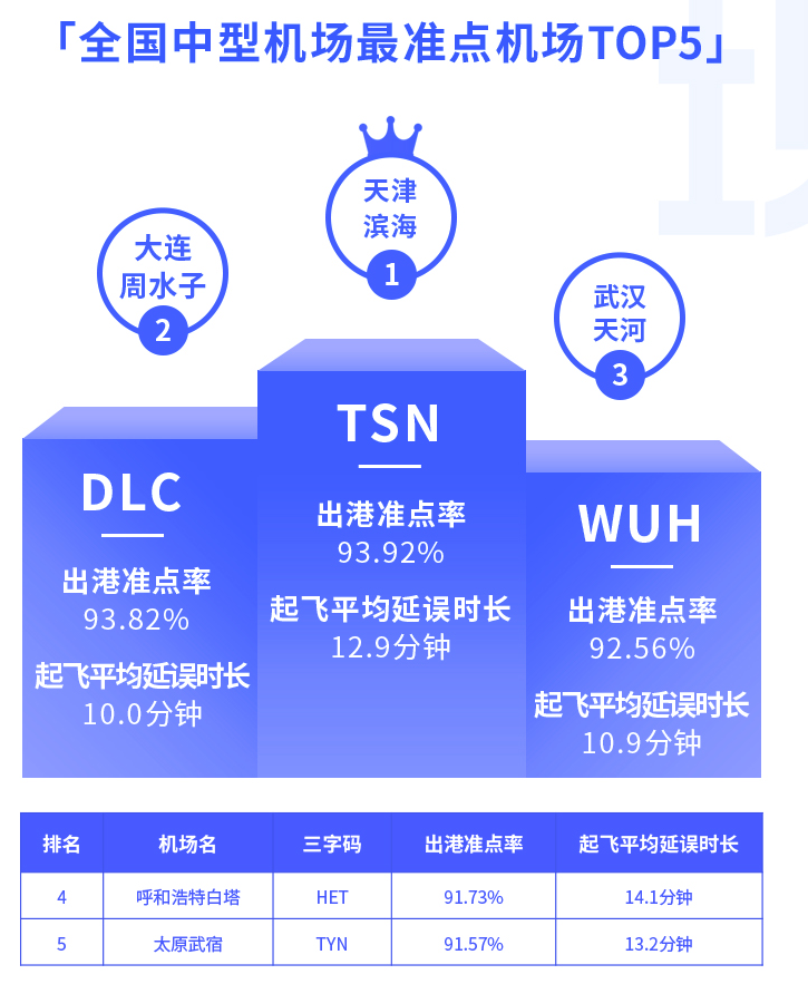 航班管家智慧出行实验室发布12月航班准点率报告