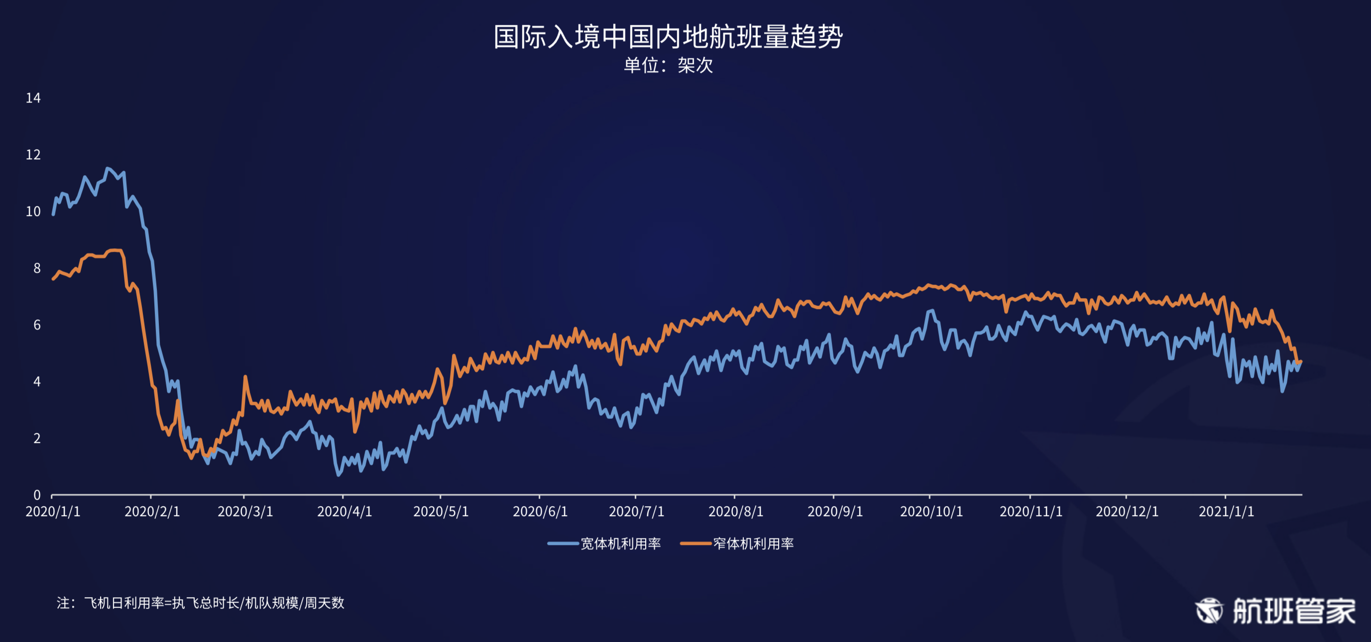 航班管家发布《民航运行周报 1.18- 1.24》