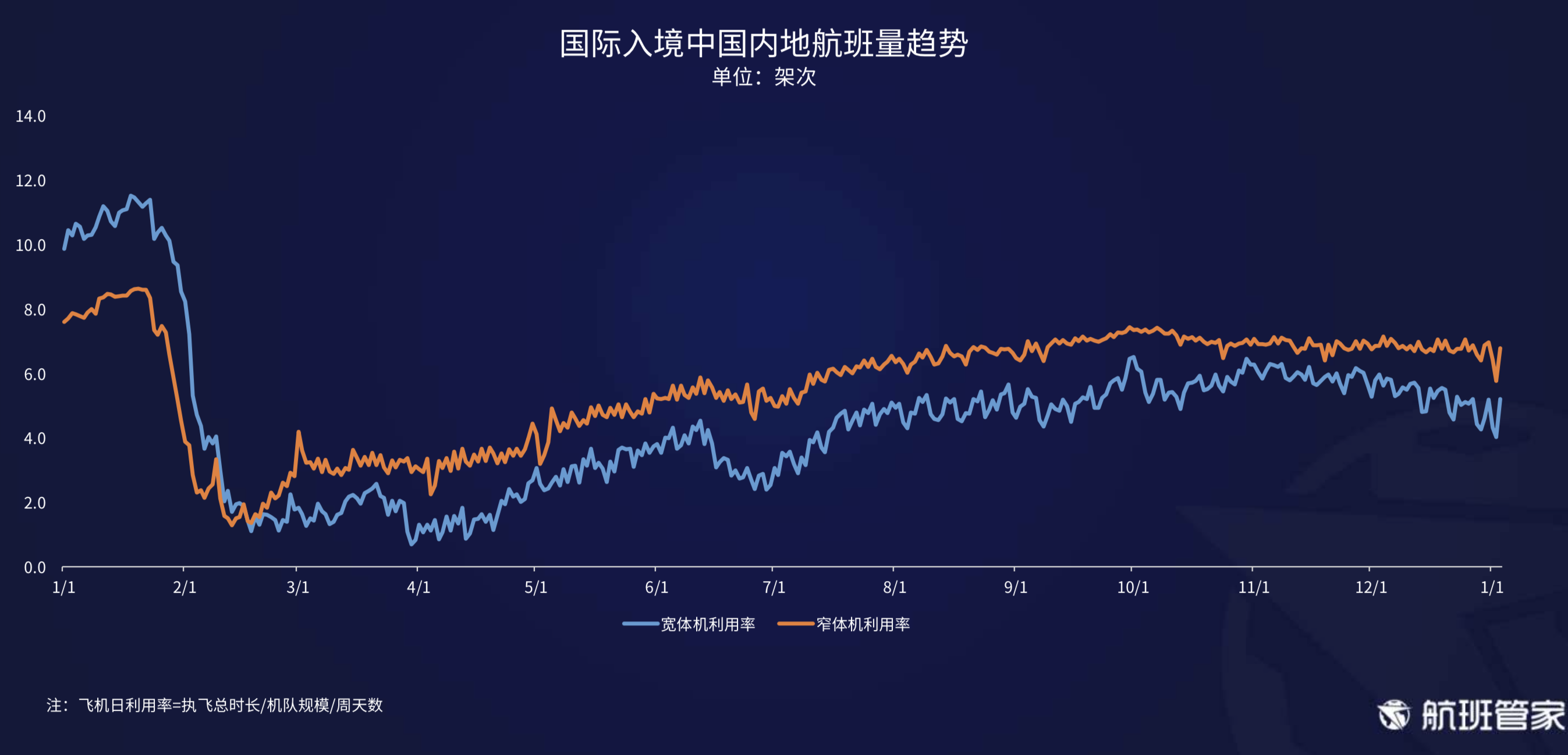 航班管家发布（民航运行周报2020.12.28-2021.01.03）