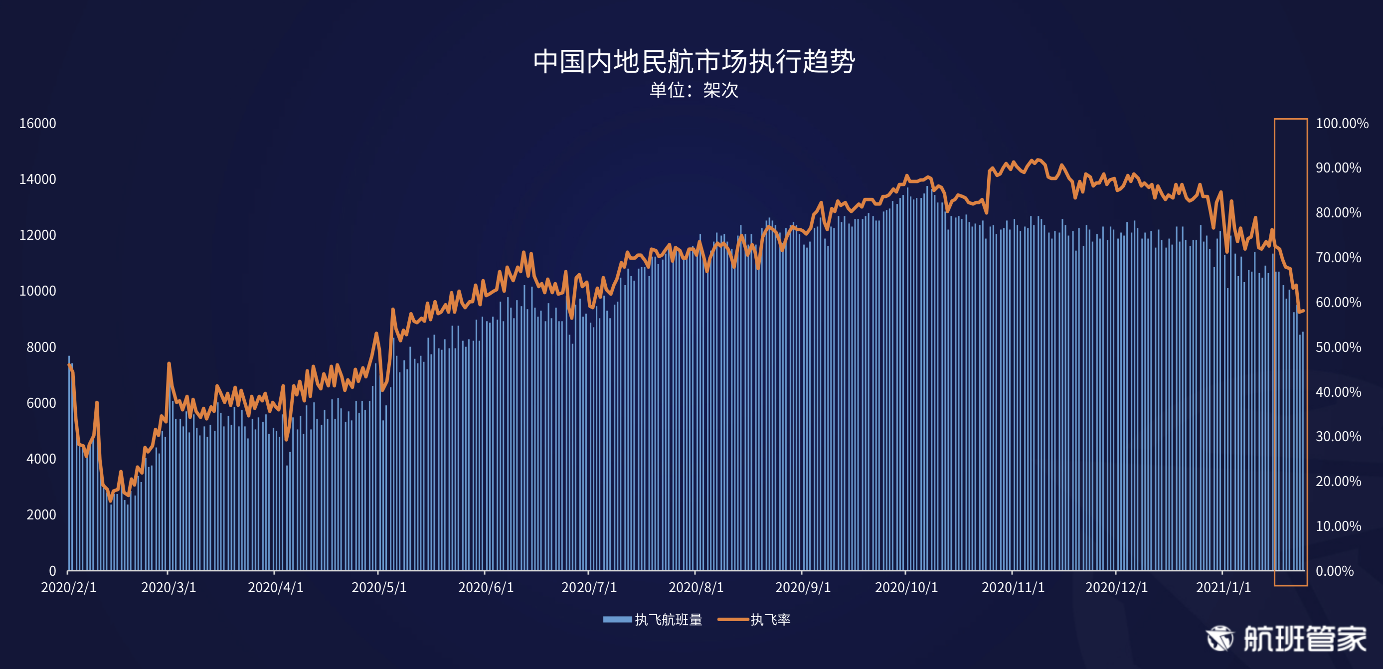 航班管家发布《民航运行周报 1.18- 1.24》