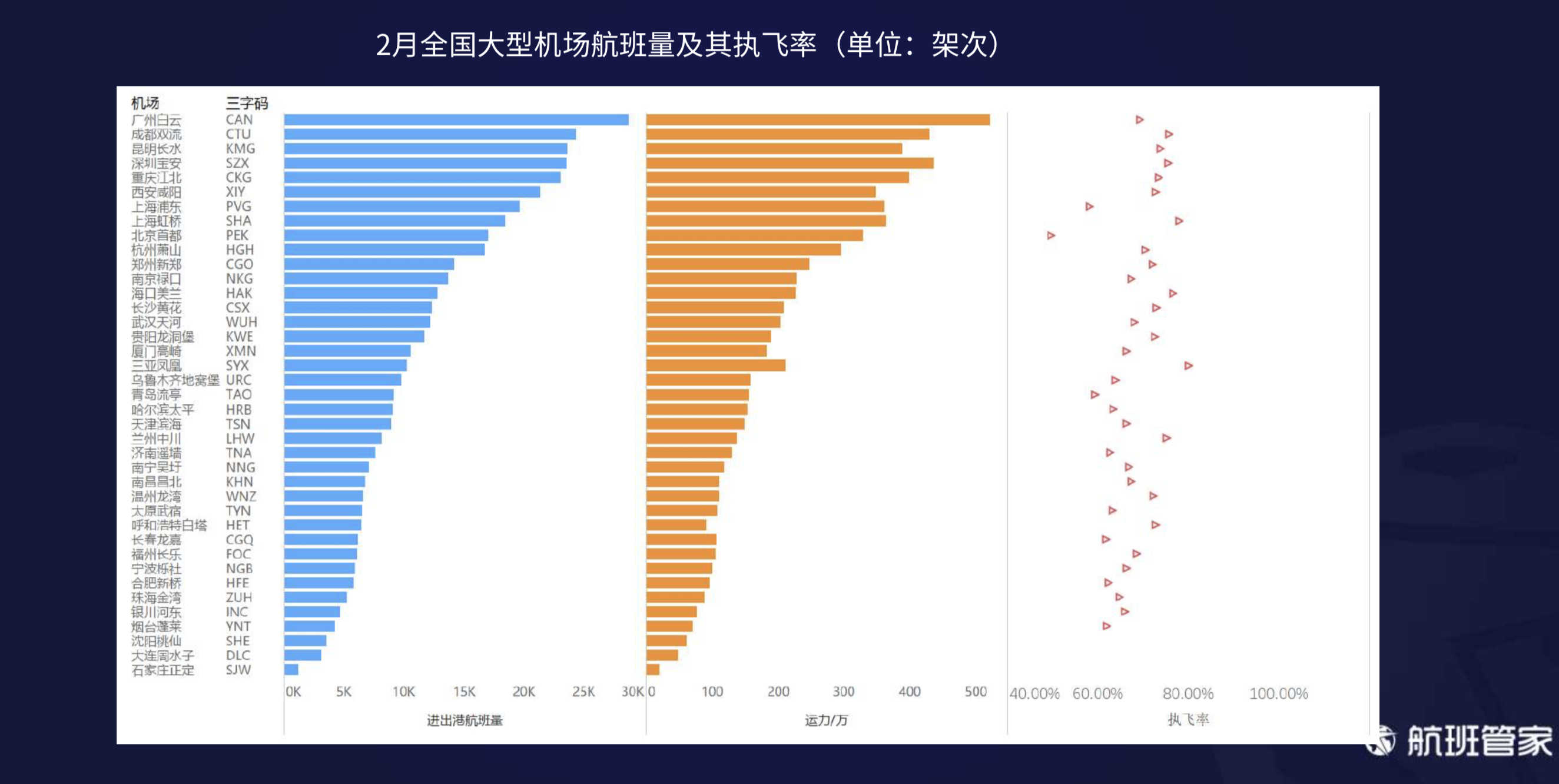 航班管家发布《2月中国及主要国家民航恢复情况》报告