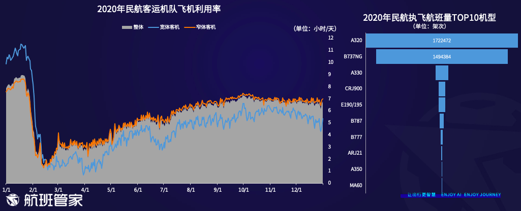 航班管家发布《2020年中国民航发展总结》