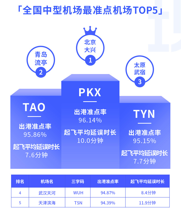 航班管家智慧出行实验室发布2021年1月航班准点率报告