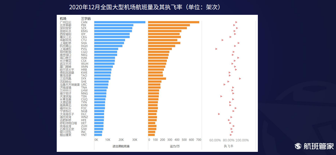 航班管家发布《12月中国及主要国家民航恢复情况》报告