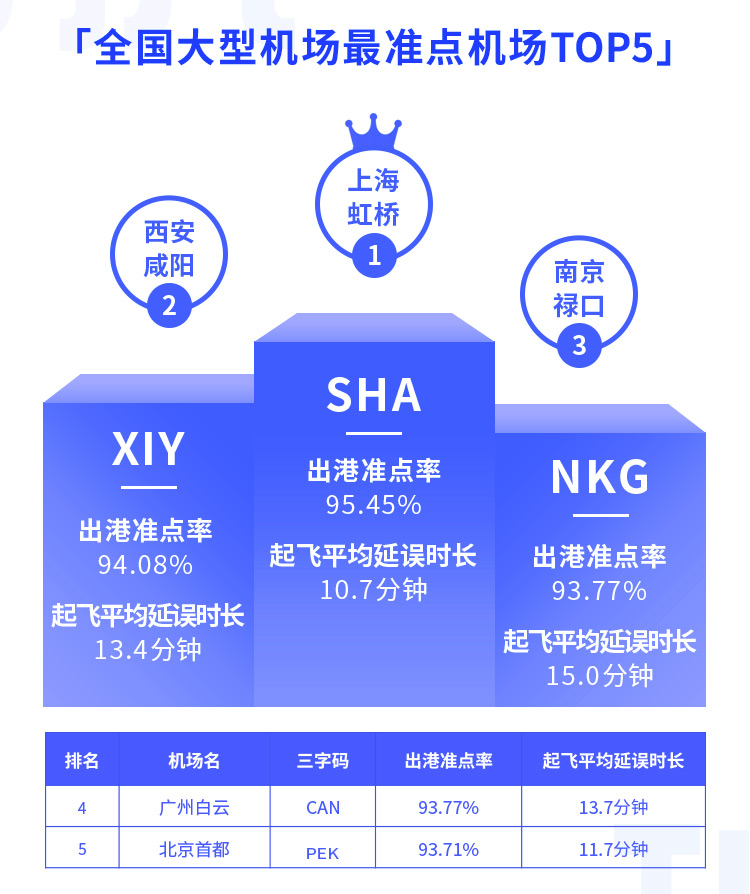 航班管家智慧出行实验室发布2021年1月航班准点率报告