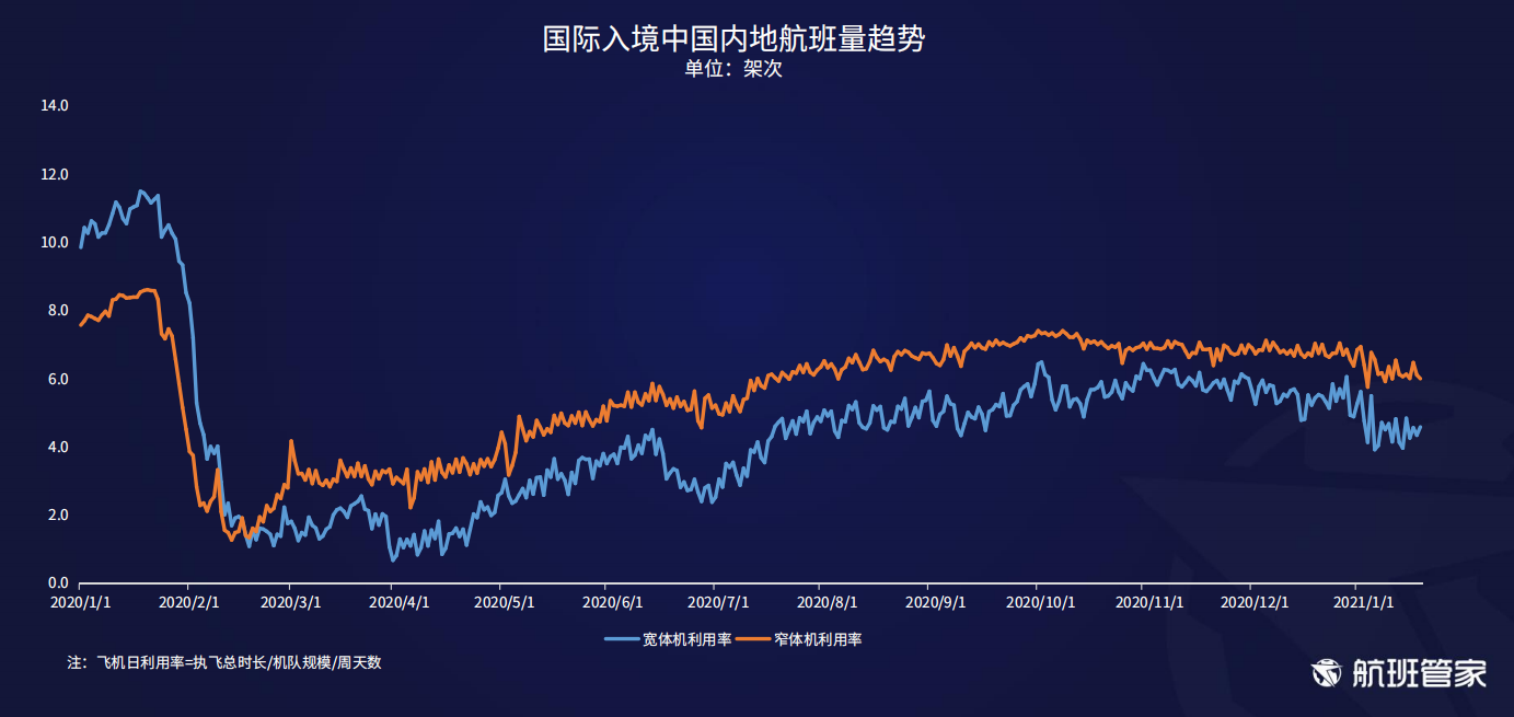 航班管家发布《民航运行周报2021.01.11-01.17》