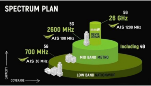 泰国AIS电信30周年庆开启5G新时代