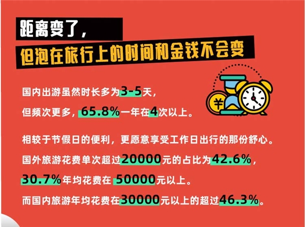JNE Group《会玩的中国人》，出境游人群回归国内旅游变化大揭秘