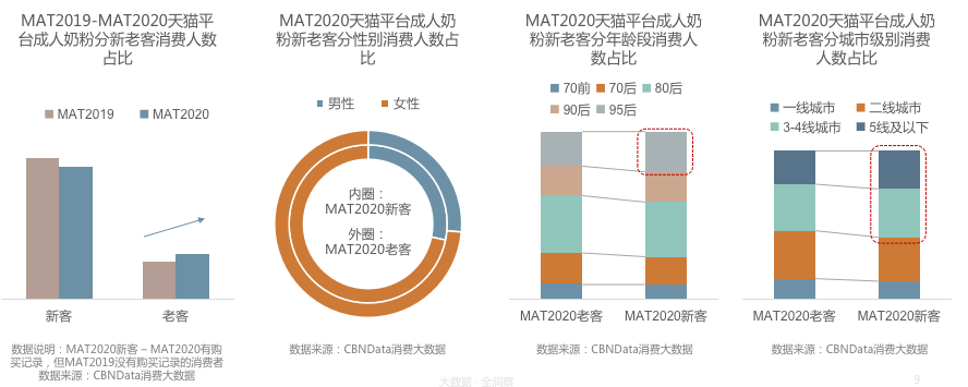 强健骨骼、守护心血管健康……功能性、营养配方奶粉成为中老年首选