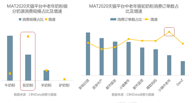 强健骨骼、守护心血管健康……功能性、营养配方奶粉成为中老年首选