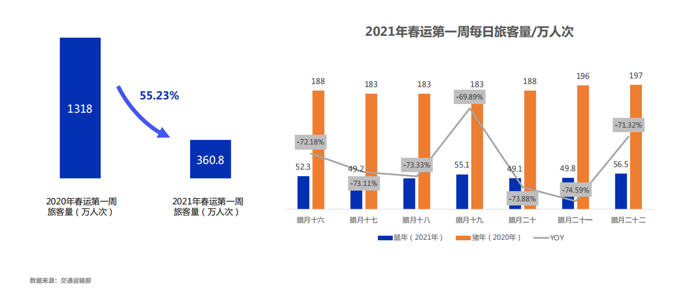 航班管家发布2021年民航春运第一周数据报告