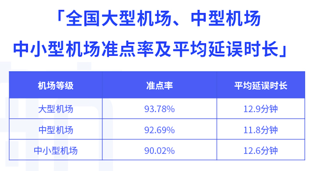 航班管家智慧出行实验室发布2月航班准点率报告