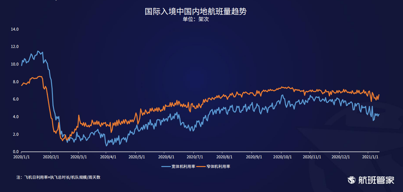 航班管家发布《民航运行周报2021.01.04-01.10》